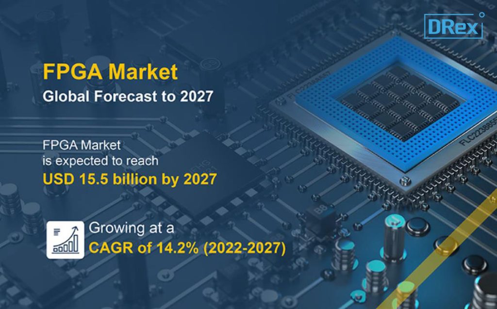 Global FPGA Market Research Report 2022 to 2027