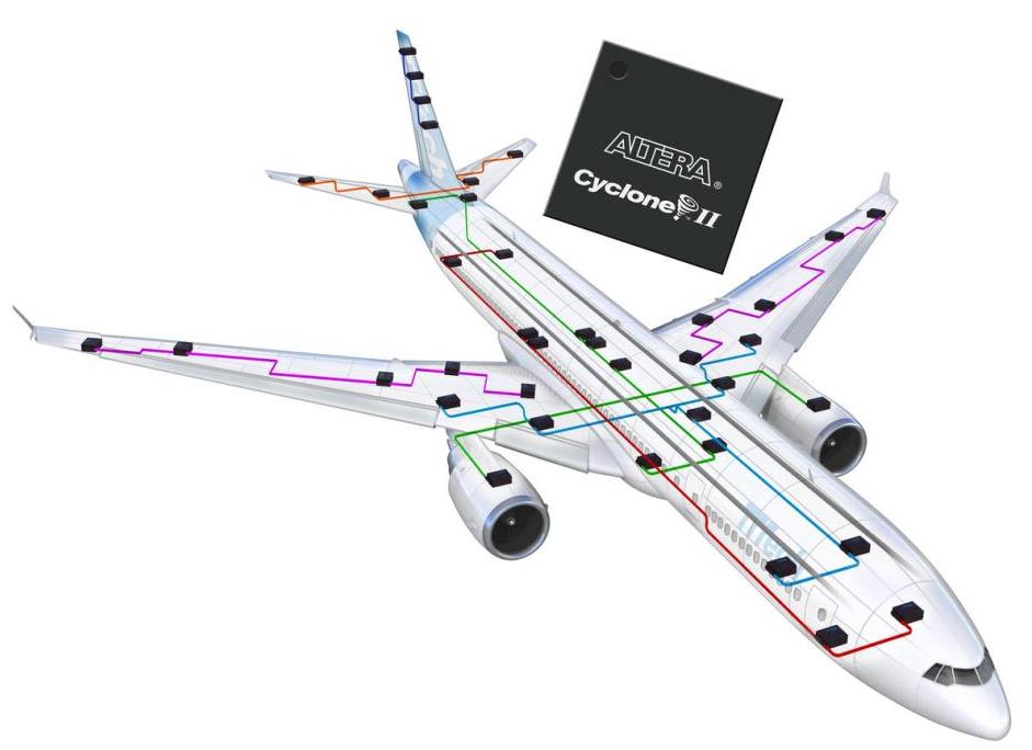 In the aerospace industry
