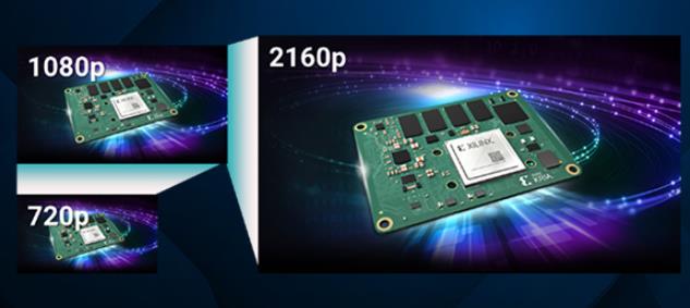 DSPs in Video Signal Processing