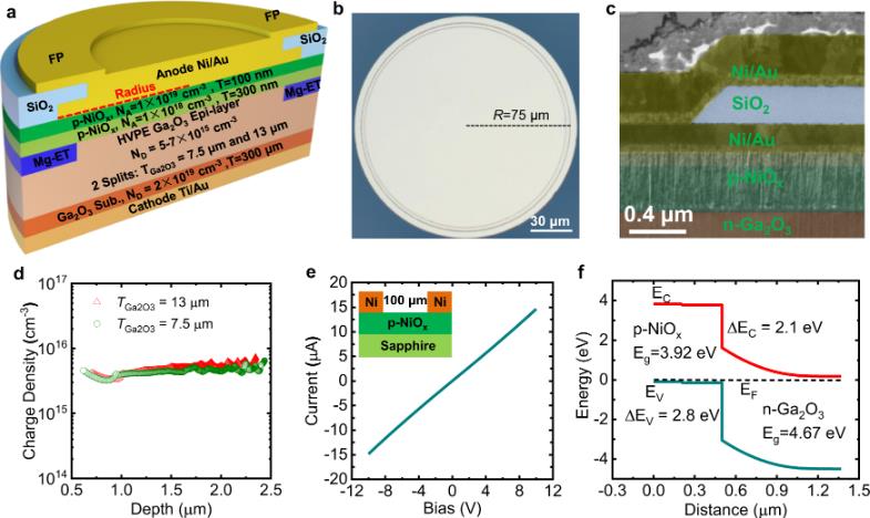 How AI/ML can help explore new materials and devices for ultra-wide-bandgap semiconductors
