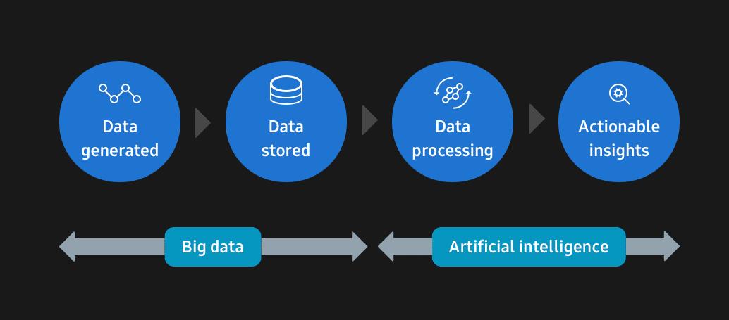 Accelerating AI Innovation with Semiconductor Technology - DRex Electronics