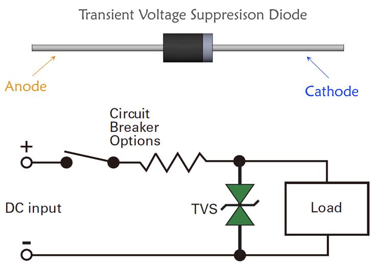 TVS Diodes for Transient Voltage