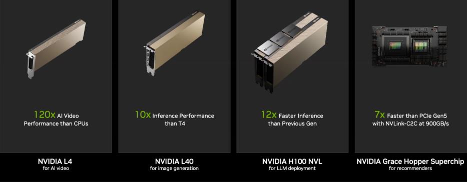 L4, L40, A100, and H100
