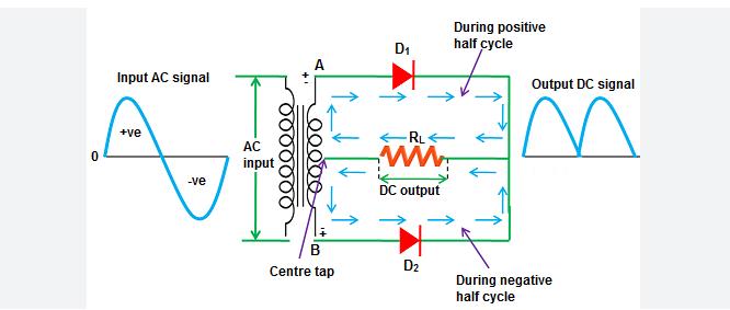 circuit diagrams of center-tap design