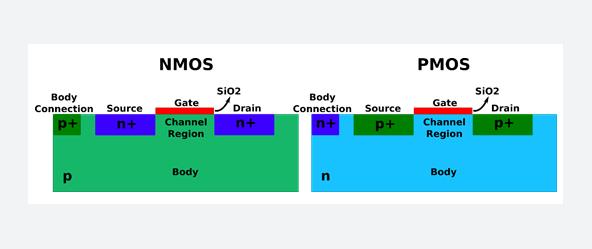 pMOS and nMOS