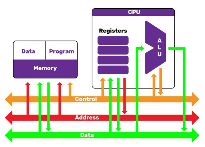 CPU Design challenges