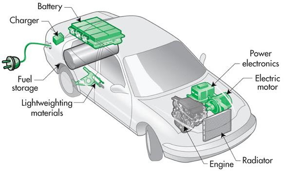 How to Select the Right TVS Diode for Automotive Applications