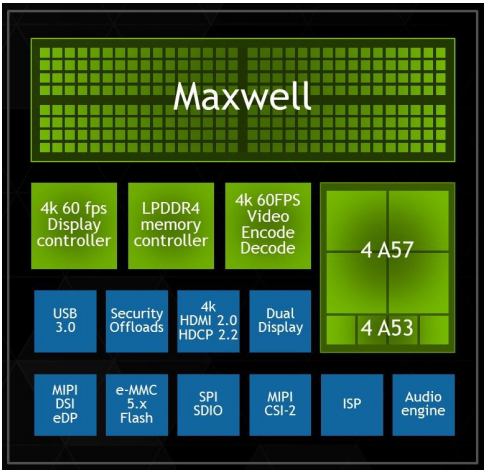 x1arch