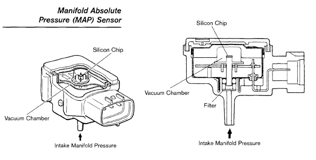 Understanding MAP Sensors: Their Working Principle, Structure, and ...