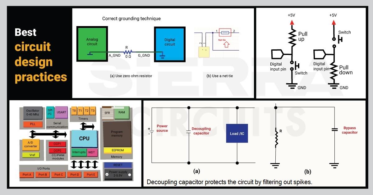 Basics of Circuit Design Circuit Diagram