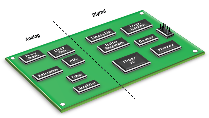 Mixed-Signal Integrated Circuits (Mixed-Signal ICs): Their Importance ...