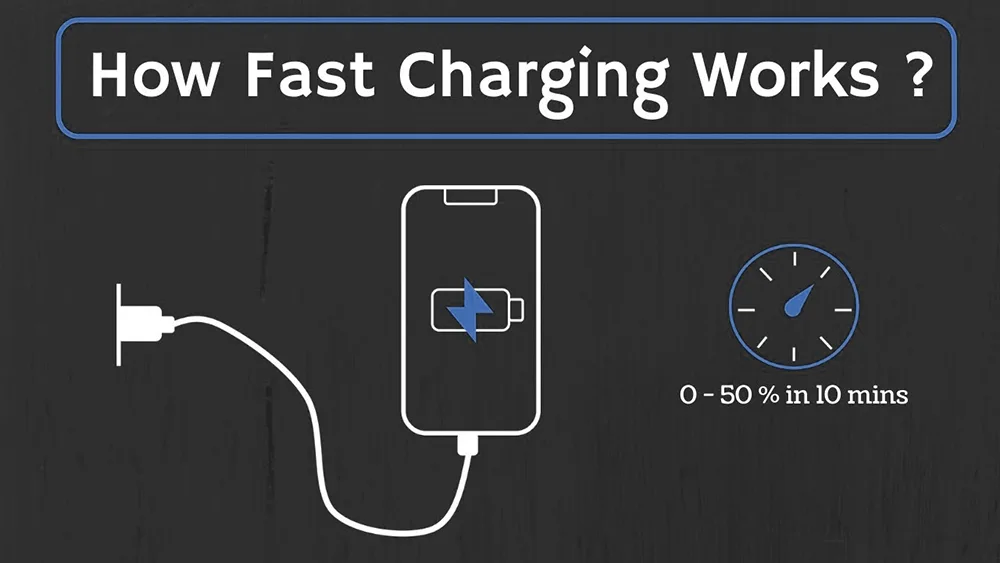 Cell Phone Fast Charging Technology: Principle, Classification, and ...